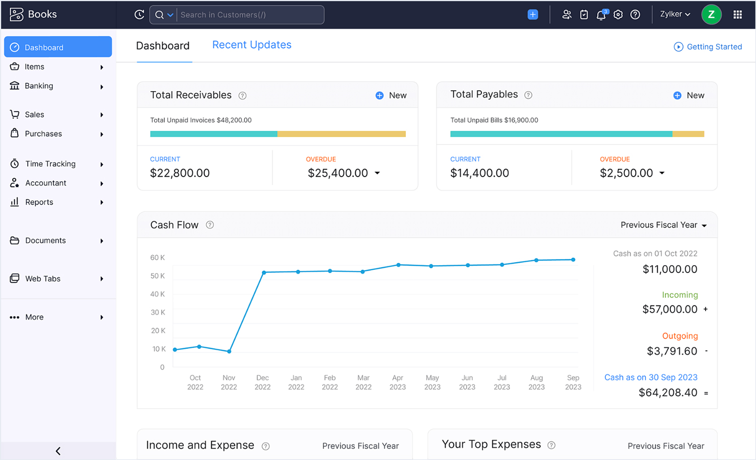 Practical E-Invoicing for UAE Businesses