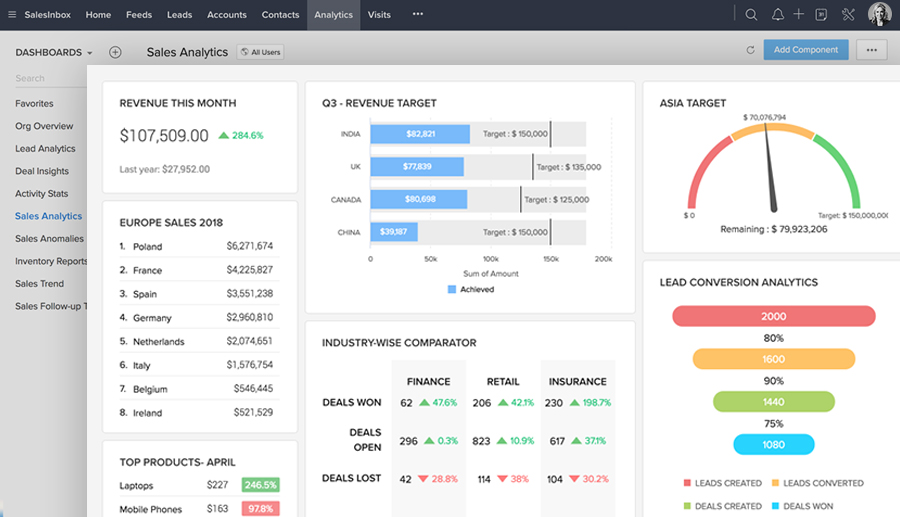 Zoho CRM for Kiosks: Building Data-Driven UX