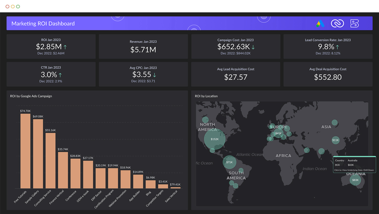 Build vs Buy Embedded Analytics for SaaS Teams